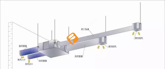 商用新風系統怎么安裝